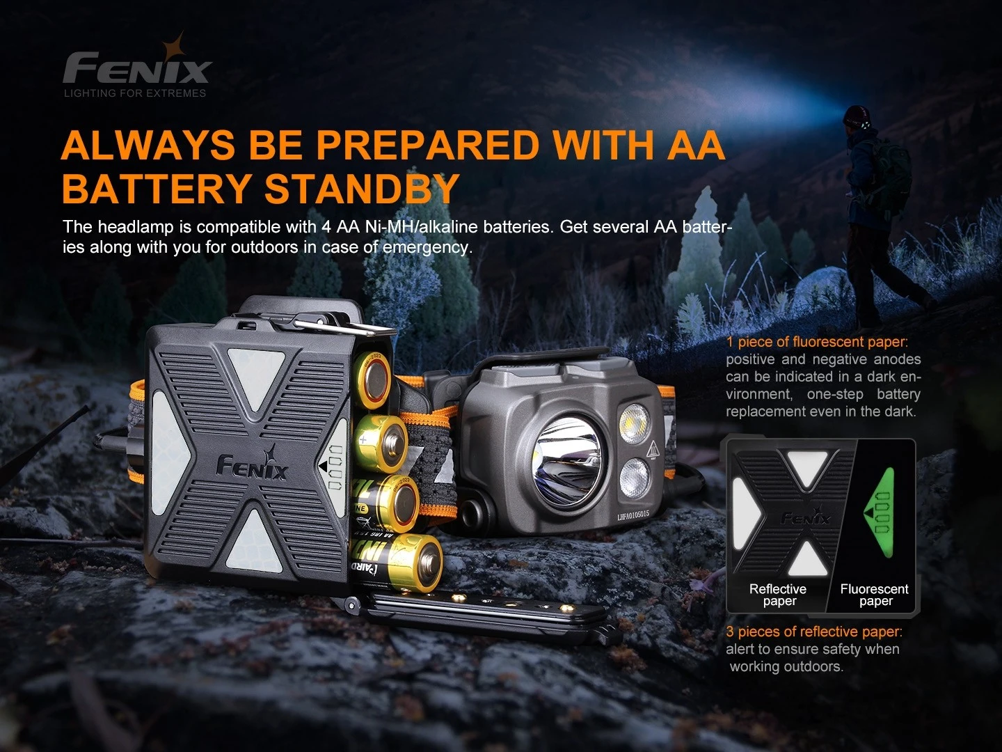 Fenix HP16R Triple Output Rechargeable LED Headlamp (1650 Lumens) - Image 11