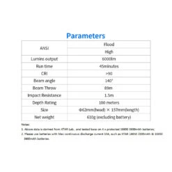 XTAR D30 6000 Extra Wide Angle Dive Photography Torch Kit - 6000 Lumens, High CRI -Outdoor Equipment Store fyKCoEB2TWAByLICwnOtzpSRaihpcc metaRDMwIDYwMDAgc3BlY3MuanBlZw3D3D