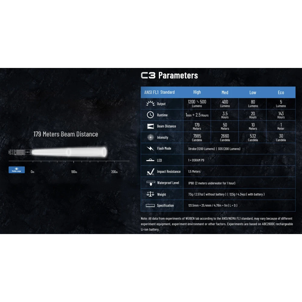 Wuben C3 Rechargeable Compact Flashlight (1200 Lumens, 179 Metres) 16 Wuben C3 Rechargeable Compact Flashlight (1200 Lumens, 179 Metres) - Image 14