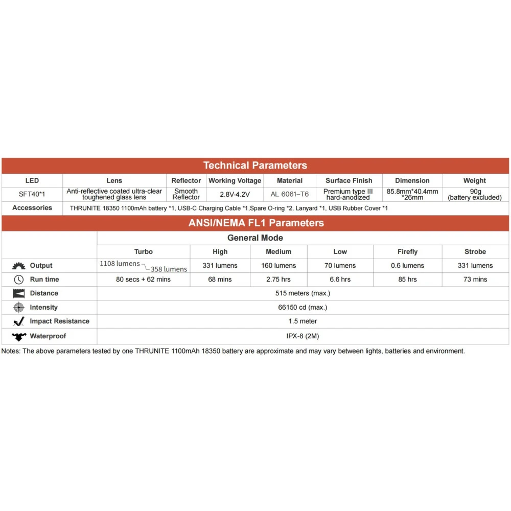 ThruNite Catapult Mini V2 Pocket Sized Rechargeable Thrower (1108 Lumens, 515 Metres) 12 ThruNite Catapult Mini V2 Pocket Sized Rechargeable Thrower (1108 Lumens, 515 Metres) - Image 10