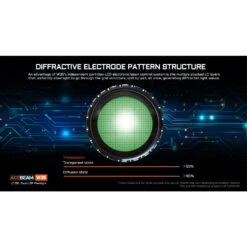 AceBeam W35 LC DEL Zoom Rechargeable LEP Flashlight (2.6km Throw) -Outdoor Equipment Store j8dc0KLw6FbcXO1OJXV4dM9LDd5Fkr metadzM1LTQuanBlZw3D3D