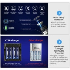 XTAR AA Lithium 4150mWh/2500mAh Battery With Low Voltage Indicator - 4 Pack -Outdoor Equipment Store lcifRiRxMbTNuk11HJ7JtTyVCJfGlu metaWFRBUiBBQSA0IFBBY2s6Oi5wbmc3D