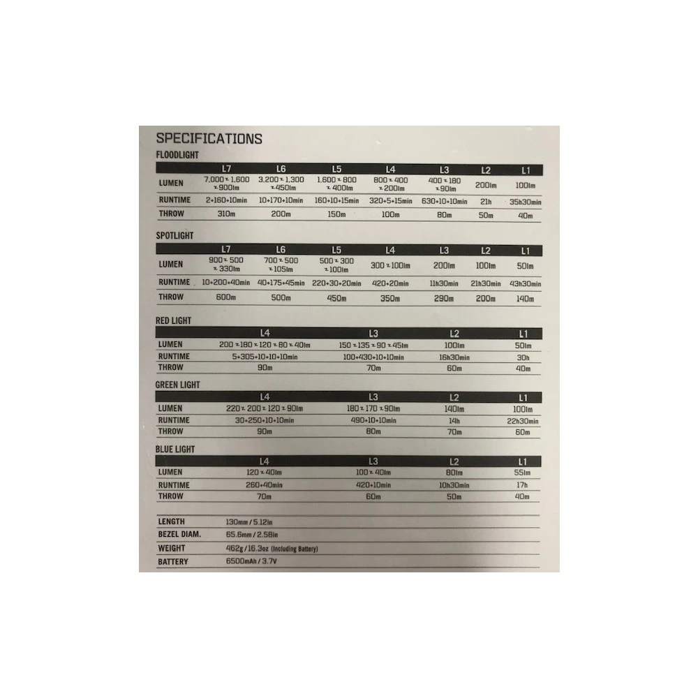 Olight Marauder Mini Rechargeable Flood/Spot Searchlight With RGB LEDs (7000 Lumens, 600 Metres) 14 Olight Marauder Mini Rechargeable Flood/Spot Searchlight With RGB LEDs (7000 Lumens, 600 Metres) - Image 12