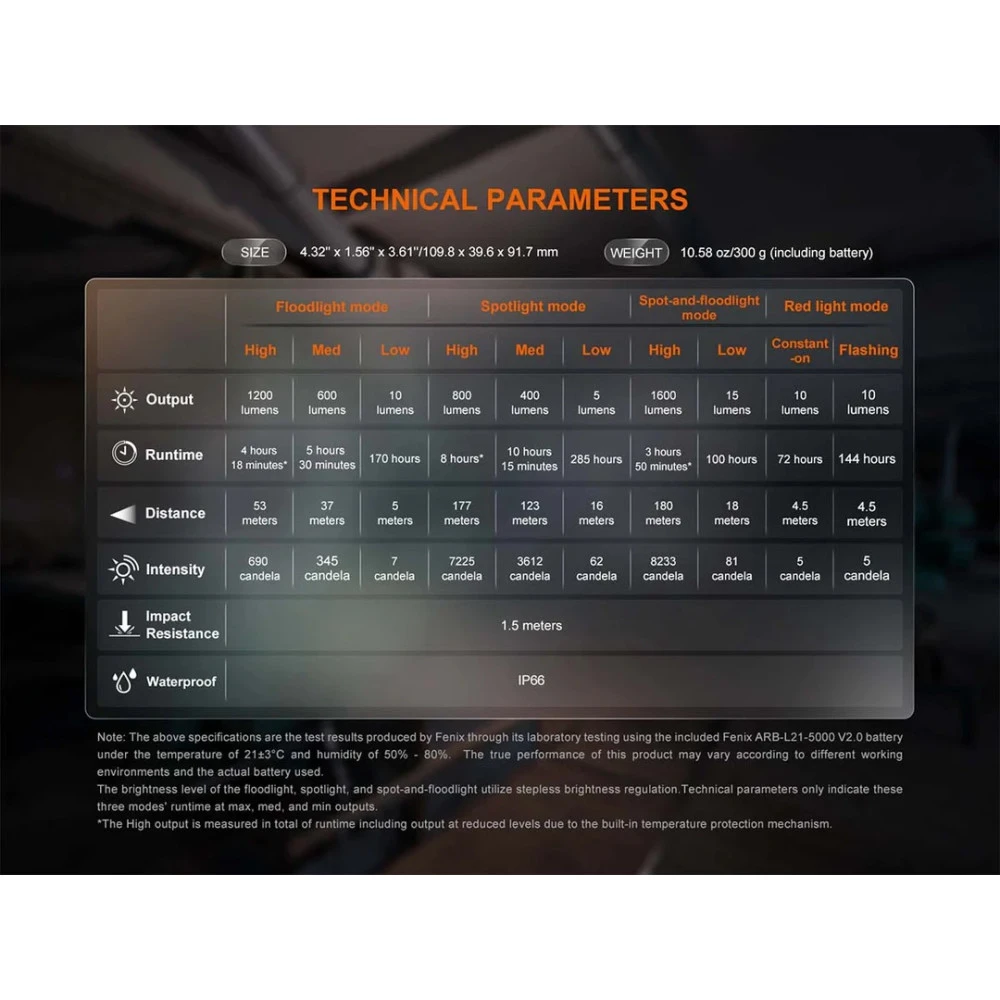 Fenix CL27R Rechargeable Lantern (1600 Lumens) 12 Fenix CL27R Rechargeable Lantern (1600 Lumens) - Image 10