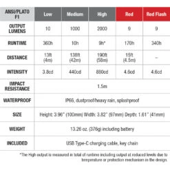 Fenix CL28R 2000 Lumen Rechargeable Lantern/Power Bank -Outdoor Equipment Store ng5GSpTBn2TLfh38bbEPLwwllI1eBe metaRmVuaXgtQ0wyOFItc3BlYy1jaGFydC53ZWJw