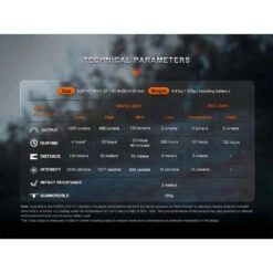 Fenix HM62-T Lightweight Trail Running Headlamp (1200 Lumens, 50 Metres) -Outdoor Equipment Store oJArCjXXPV4BXSWnTFLSbUpz8xEjPm metaSE02Mi1UIHNwZWMgY2hhcnQuanBlZw3D3D