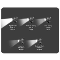 Gaciron KIWI-1200 Rechargeable Anti-Glare Front Bicycle Light With Bluetooth (1200 Lumens) -Outdoor Equipment Store pXL2B2CbVFANFCLdPFvLlI3xFqz9H5 metaS2l3aSAxMjAwIG1vZGVzLnBuZw3D3D