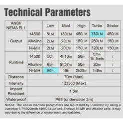 Lumintop Silver Fox Keyring EDC Flashlight With Magnetic Tailcap (760 Lumens, 70 Metres) 29 Lumintop Silver Fox Keyring EDC Flashlight With Magnetic Tailcap (760 Lumens, 70 Metres) -Outdoor Equipment Store pymQa9KwDgEe6AecvuxGxcF1oaUAz0 metac2lsdmVyIGZveDw8LnBuZw3D3D