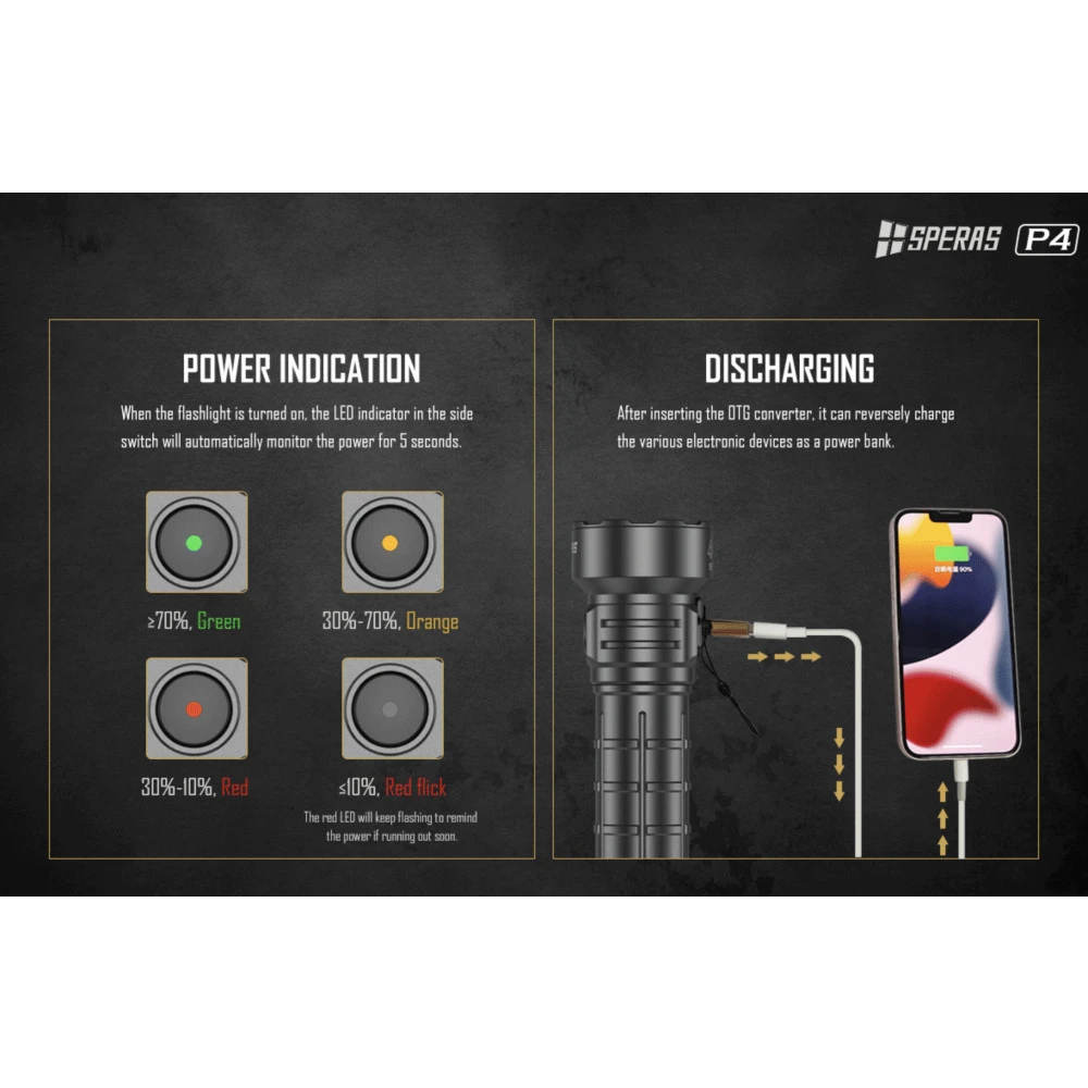 SPERAS P4 Compact Rechargeable Flashlight With Power Bank Function(4000 Lumens, 288 Metres) 10 SPERAS P4 Compact Rechargeable Flashlight With Power Bank Function(4000 Lumens, 288 Metres) - Image 8