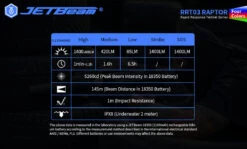 JETBeam RRT03 Raptor - Red, Green, Blue, White LED Torch - 1400 Lumens -Outdoor Equipment Store rrt03 raptor 10