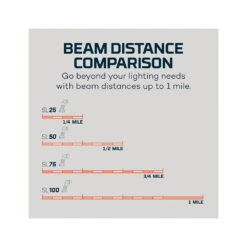 NEBO Luxtreme SL50 Rechargeable Spotlight - 800 Metres -Outdoor Equipment Store sorJkLA9p4nXEtONDf1mzwcVFlOIpZ metabHV4dHJlbWUgU0wgY29tcGFyaXNvbnMucG5n