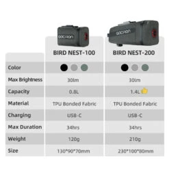 Gaciron Bird Nest 100, Cycling Saddle Bag With Motion Sensor Tail Light - Grey -Outdoor Equipment Store u3x66Xjx89n2PaE98DQK5RErbrEtgG metaQmlyZHMgTmVzdCBzcGVjcy5wbmc3D