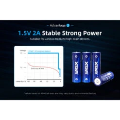 XTAR AA Lithium 4150mWh/2500mAh Battery With Low Voltage Indicator - 4 Pack -Outdoor Equipment Store uJbWluZn7JMua9IOPWA94plFGbTLp9 metaNHggQUEuLi4uanBlZw3D3D 1 1