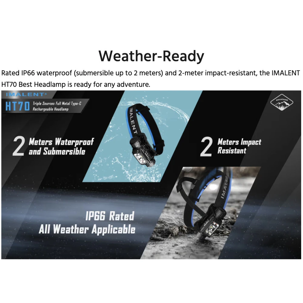 Imalent HT70 Rechargeable Triple Light Source Headlamp (3500 Lumens) 14 Imalent HT70 Rechargeable Triple Light Source Headlamp (3500 Lumens) - Image 12