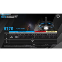 Imalent HT70 Rechargeable Triple Light Source Headlamp (3500 Lumens) 21 Imalent HT70 Rechargeable Triple Light Source Headlamp (3500 Lumens) -Outdoor Equipment Store vXOl9Q3FHwbYtOTFkK1Z7IrJyb89kT metaSFQ3MC0xMjgwWDcyMC0yNy5qcGVn