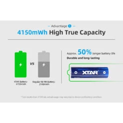 XTAR AA Lithium 4150mWh/2500mAh Battery With Low Voltage Indicator - 4 Pack -Outdoor Equipment Store wZftD4sWKw2JuPh5qQJimGNLn3vSN4 metaNHggQUEuLi5qcGVn 1 1