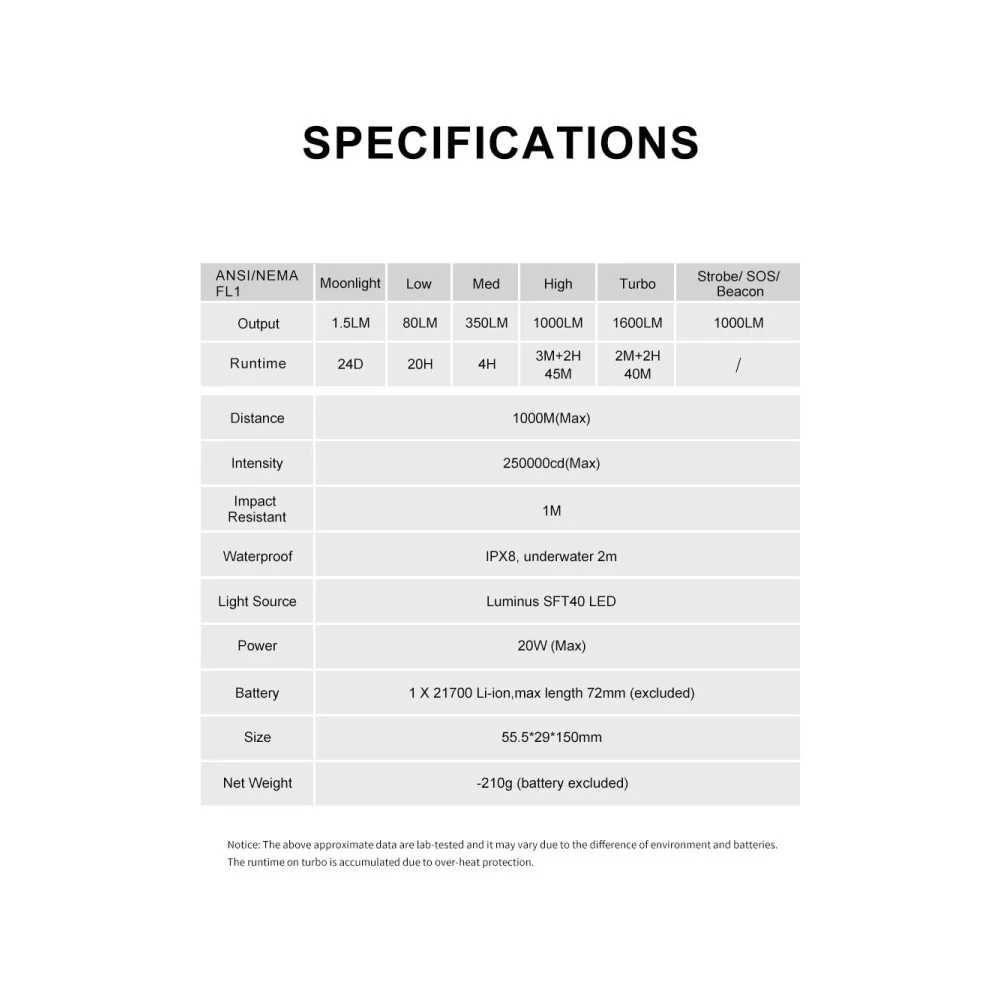 Lumintop GT Mini 5.0 Rechargeable Compact Long Distance Flashlight (1600 Lumens, 1000 Metres) 15 Lumintop GT Mini 5.0 Rechargeable Compact Long Distance Flashlight (1600 Lumens, 1000 Metres) - Image 13
