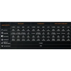 Fenix HP35R Professional Rechargeable Headlamp (4000 Lumens, 450 Metres) -Outdoor Equipment Store xIaAfnHNSm88NHzVcnTWZxZ5PEDDNN metaSFAzNVIgU3BlY2lmaWNhdGlvbnMucG5n