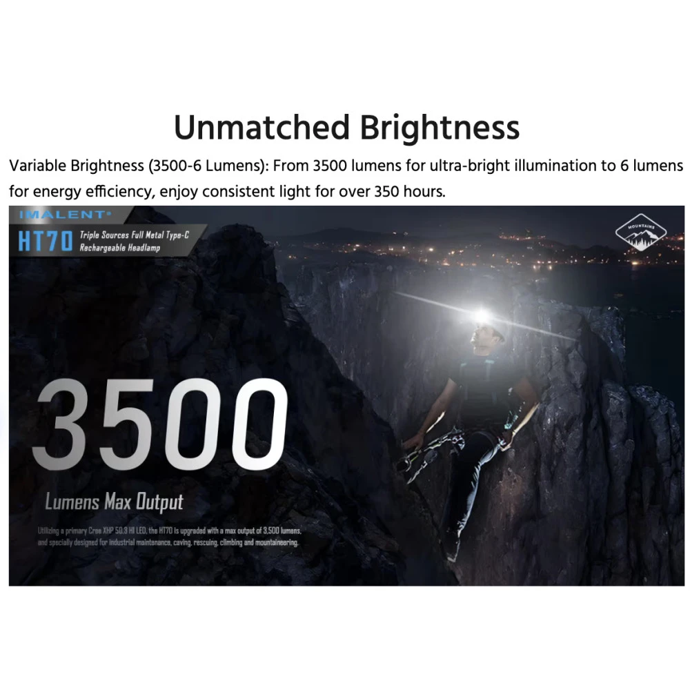 Imalent HT70 Rechargeable Triple Light Source Headlamp (3500 Lumens) 4 Imalent HT70 Rechargeable Triple Light Source Headlamp (3500 Lumens) - Image 2