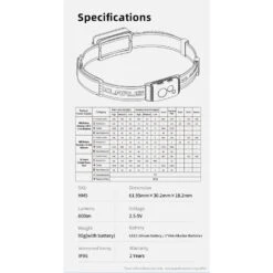 Klarus HM5 Lightweight Triple-Fuel Headlamp With Flood/Spot/Red Light (800 Lumens, 99 Metres) -Outdoor Equipment Store y40Nv6NOSMRkRJa1gOunP80QAcCWCb metaSE01Li4gc3BlY3MuanBn