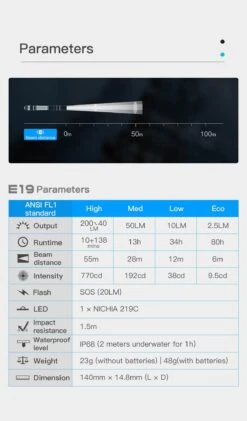 Wuben E19 High CRI Penlight - 2AAA, 200 Lumens 21 Wuben E19 High CRI Penlight - 2AAA, 200 Lumens -Outdoor Equipment Store zCuAhNkYHxzBV6We4RMW6MCp52RReY metaV1VCRU4gRTE5IDJBQUEgUGVubGlnaHQgJiM4MjExOyBISUdIIENSSSAmIzgyMTE7IDIwMCBMdW1lbnMtMTkyMTQ3D
