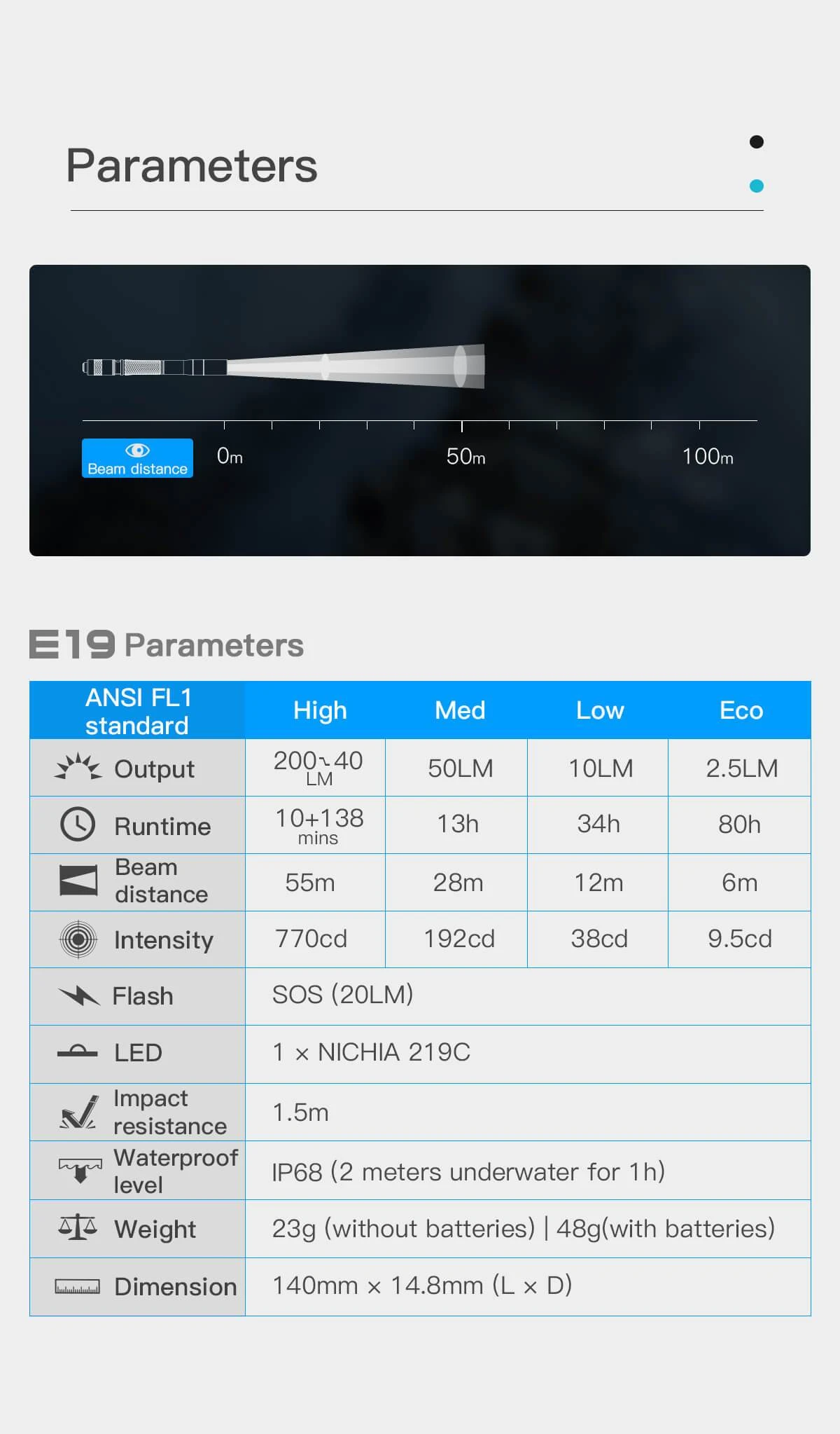 Wuben E19 High CRI Penlight - 2AAA, 200 Lumens 7 Wuben E19 High CRI Penlight - 2AAA, 200 Lumens - Image 5